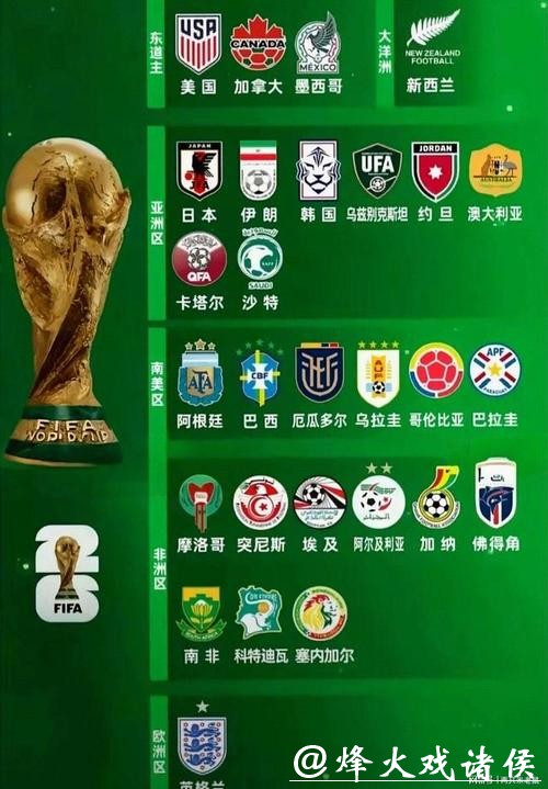 深入解析2026世界杯球队数据与表现