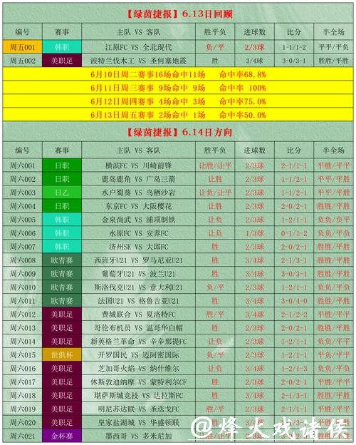 深入解读:世界杯竞猜投注策略与技巧 深入解读:世界杯竞猜投注策略与技巧